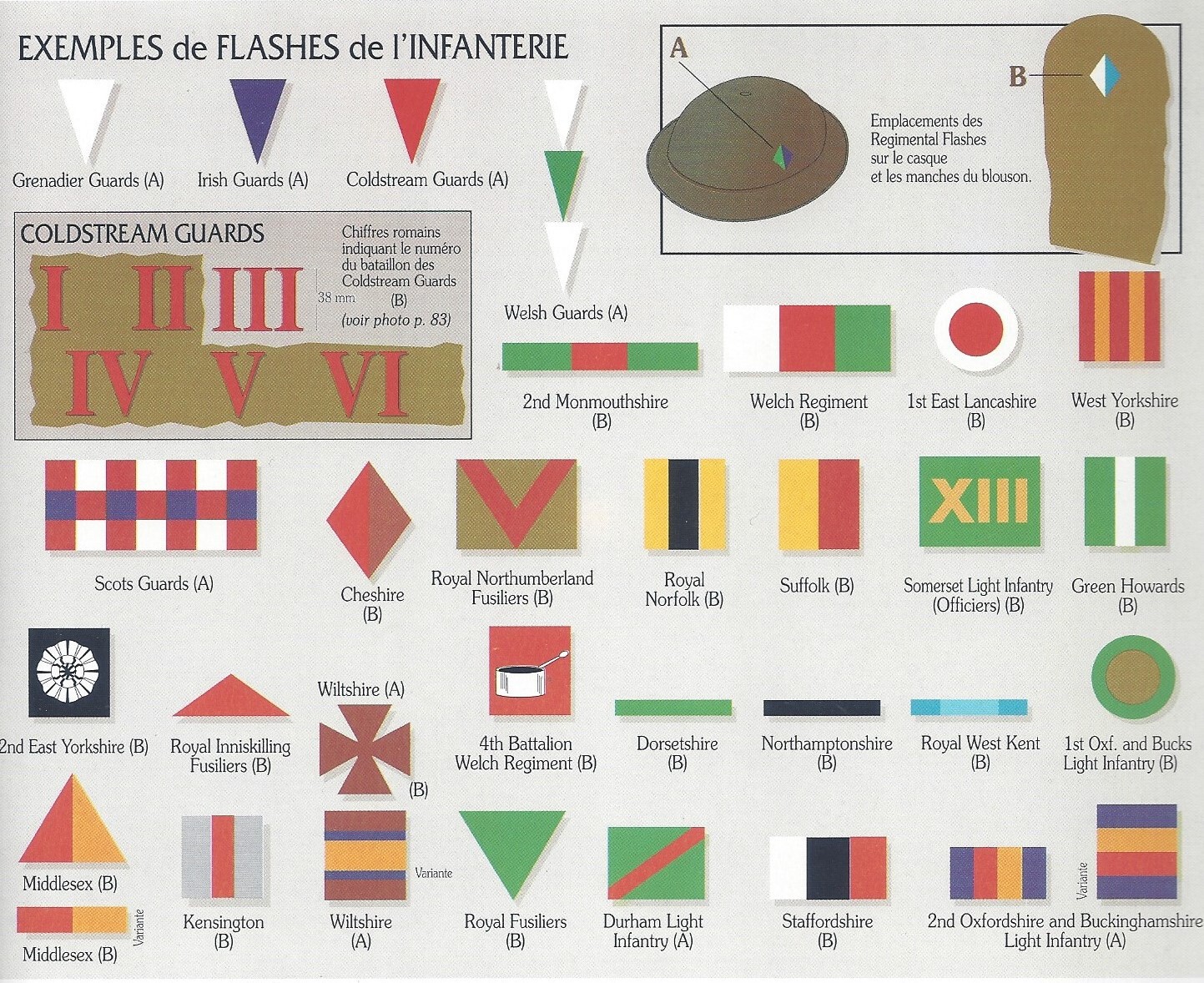 Insignes Anglais